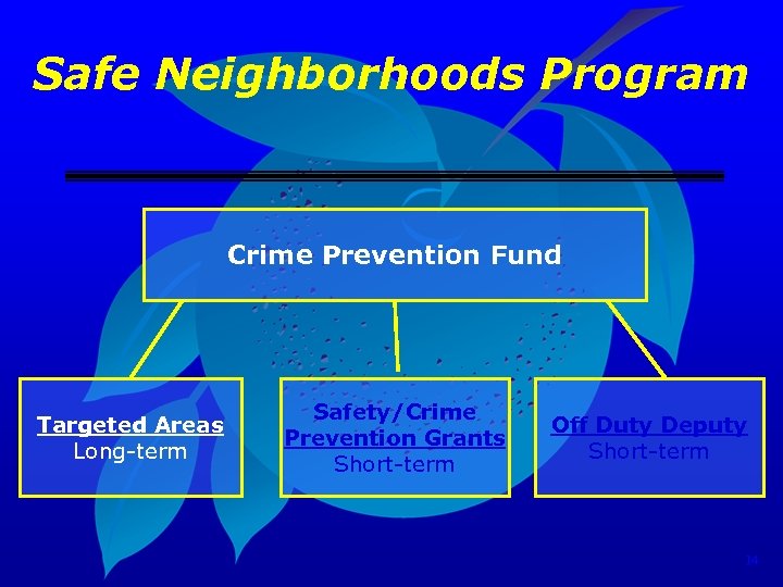 Safe Neighborhoods Program Crime Prevention Fund Targeted Areas Long-term Safety/Crime Prevention Grants Short-term Off