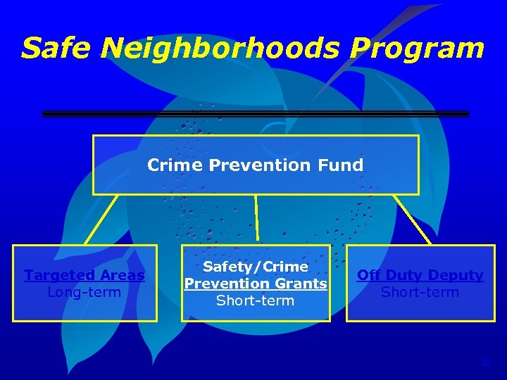 Safe Neighborhoods Program Crime Prevention Fund Targeted Areas Long-term Safety/Crime Prevention Grants Short-term Off