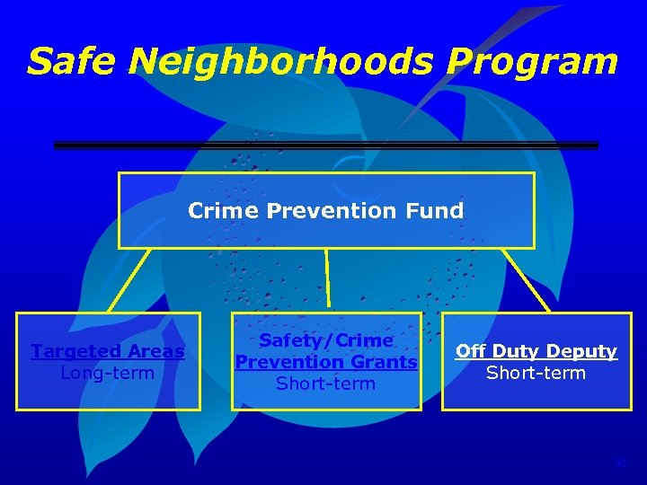 Safe Neighborhoods Program Crime Prevention Fund Targeted Areas Long-term Safety/Crime Prevention Grants Short-term Off