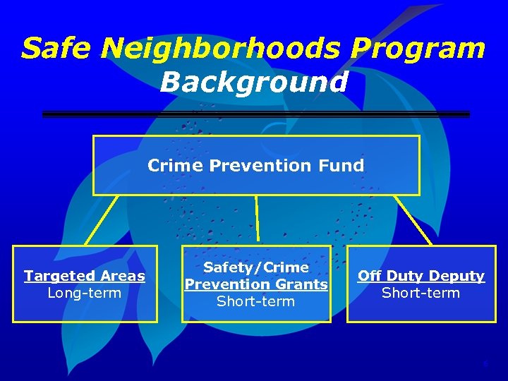 Safe Neighborhoods Program Background Crime Prevention Fund Targeted Areas Long-term Safety/Crime Prevention Grants Short-term