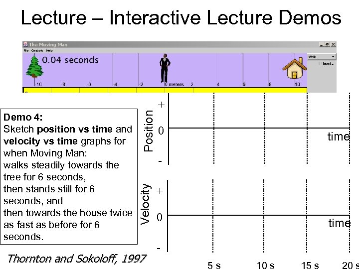 + 0 time Velocity Demo 4: Sketch position vs time and velocity vs time