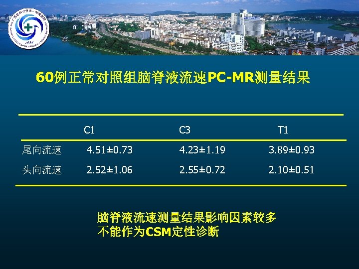 60例正常对照组脑脊液流速PC-MR测量结果 C 1 C 3 T 1 尾向流速 4. 51± 0. 73 4. 23±