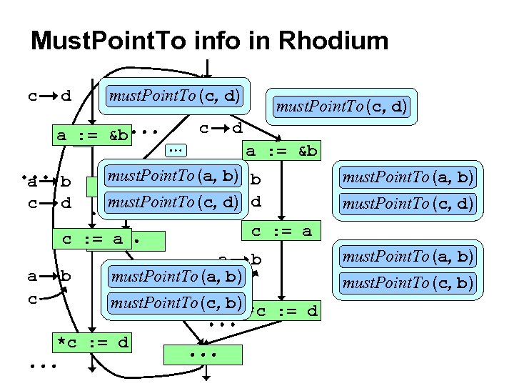 Must. Point. To info in Rhodium c d must. Point. To (c, d) a