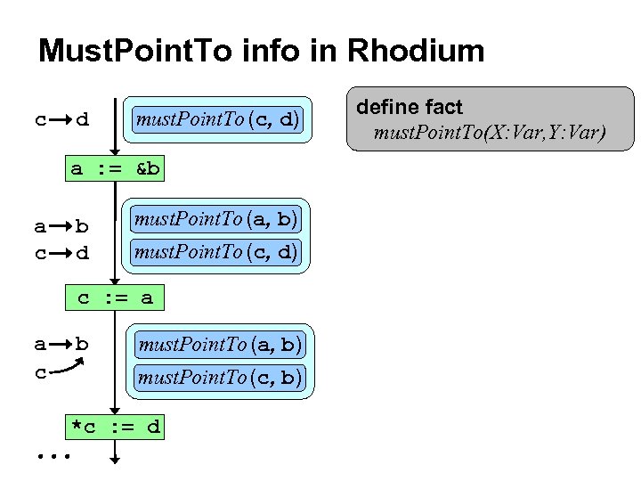 Must. Point. To info in Rhodium c d must. Point. To (c, d) a