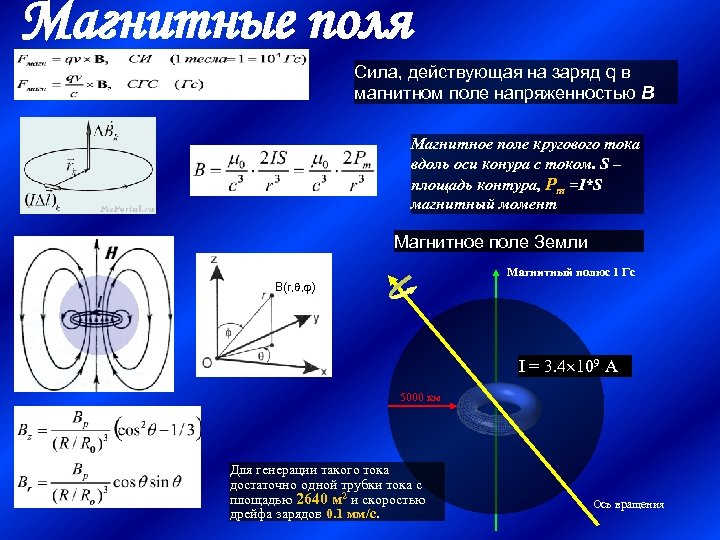 Магнитный заряд. Магнитное поле. B В магнитном поле. Понятие магнитного поля. Сила магнитного поля.