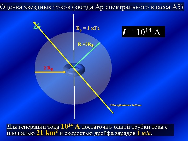 Оценка звездных токов (звезда Ap спектрального класса A 5) Bp = 1 к. Гс