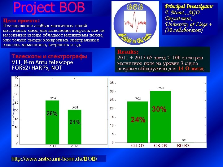 Project BOB Principal Investigator T. Morel , AGO Department, University of Liège + (30