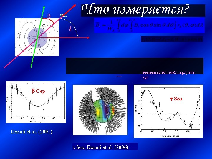 Что измеряется? i Preston G. W. , 1967, Ap. J, 150, 547 Cep Sco