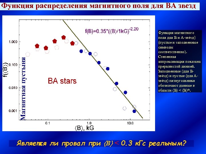 Магнитная пустыня Функция распределения магнитного поля для BA звезд Функция магнитного поля для B