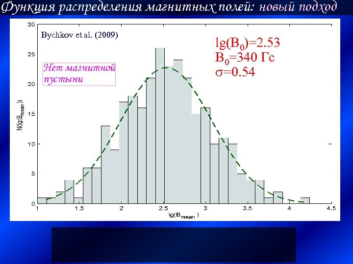 Функция распределения магнитных полей: новый подход Bychkov et al. (2009) Нет магнитной пустыни lg(B