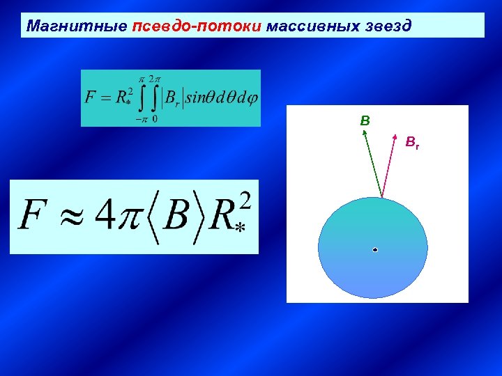 Магнитные псевдо-потоки массивных звезд B Br 