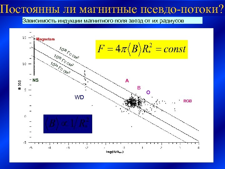 Постоянны ли магнитные псевдо-потоки? Зависимость индукции магнитного поля звезд от их радиусов. Magnetars 10