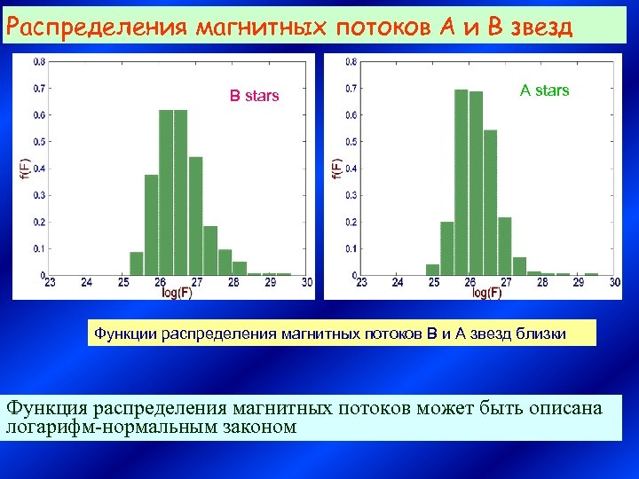 Распределения магнитных потоков А и В звезд B stars A stars Функции распределения магнитных