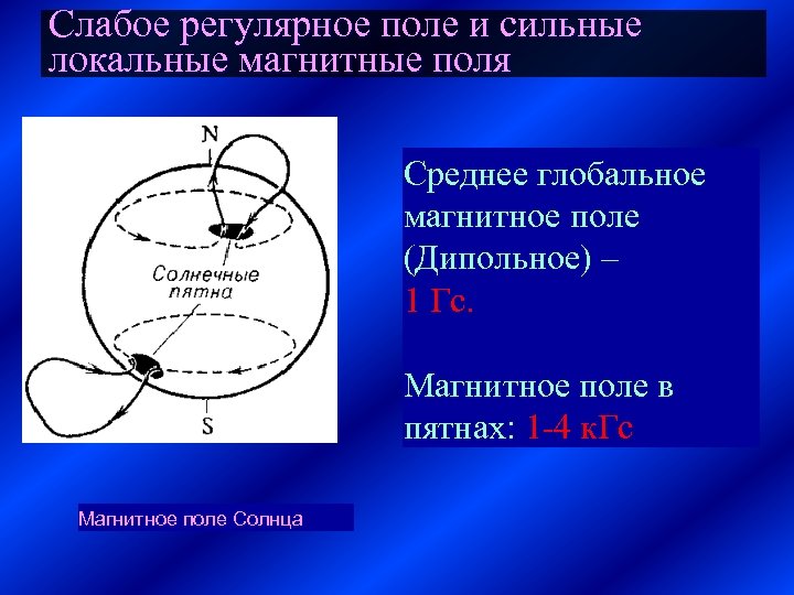 Слабое регулярное поле и сильные локальные магнитные поля Среднее глобальное магнитное поле (Дипольное) –