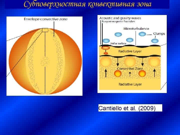 Субповерхностная конвективная зона Cantiello et al. (2009)) 