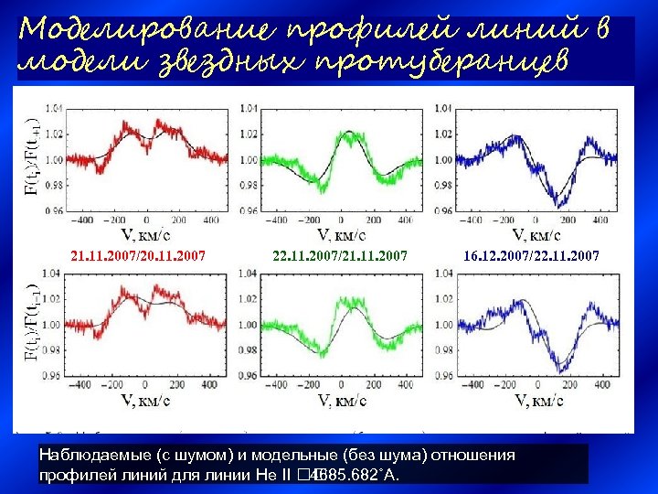 Моделирование профилей линий в модели звездных протуберанцев 21. 11. 2007/20. 11. 2007 22. 11.