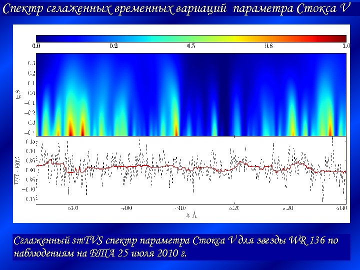 Спектр сглаженных временных вариаций параметра Стокса V Сглаженный sm. TVS спектр параметра Стокса V