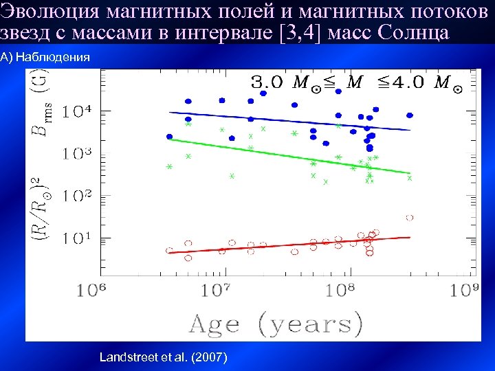 Эволюция магнитных полей и магнитных потоков звезд с массами в интервале [3, 4] масс