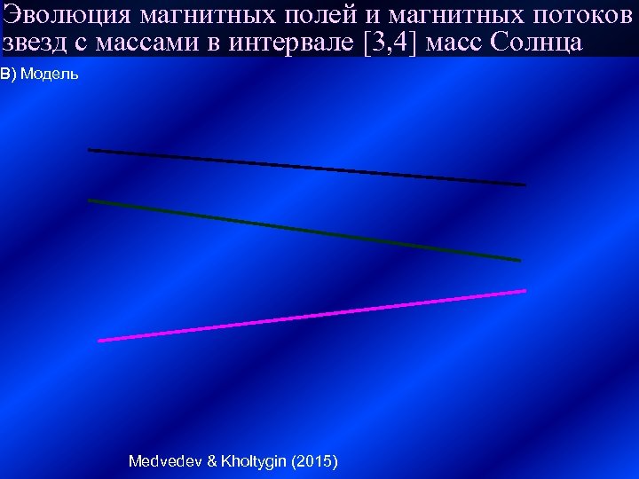 Эволюция магнитных полей и магнитных потоков звезд с массами в интервале [3, 4] масс