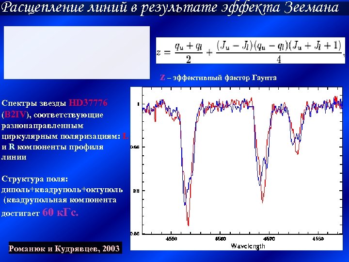 Расщепление линий в результате эффекта Зеемана z – эффективный фактор Гаунта Спектры звезды HD