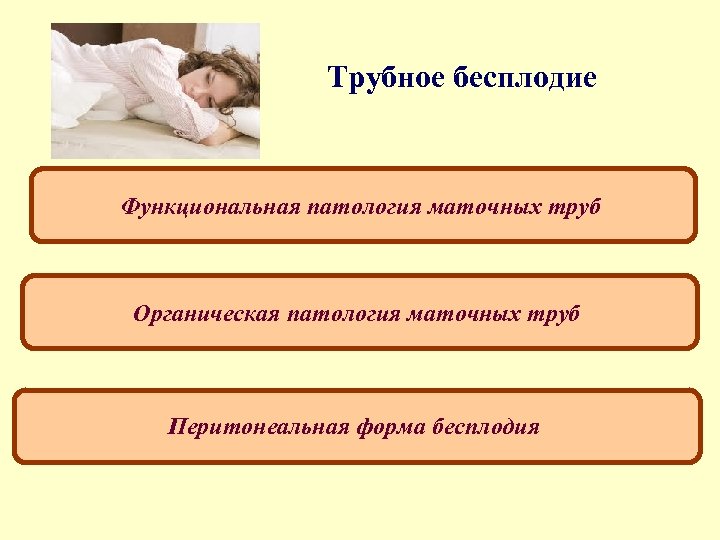 Трубное бесплодие Функциональная патология маточных труб Органическая патология маточных труб Перитонеальная форма бесплодия 
