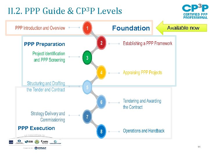 II. 2. PPP Guide & CP 3 P Levels Foundation Available now PPP Preparation