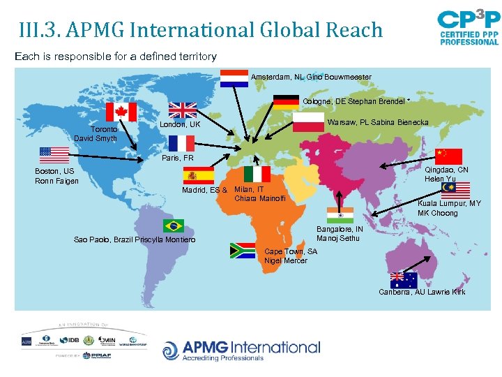 III. 3. APMG International Global Reach Each is responsible for a defined territory Amsterdam,