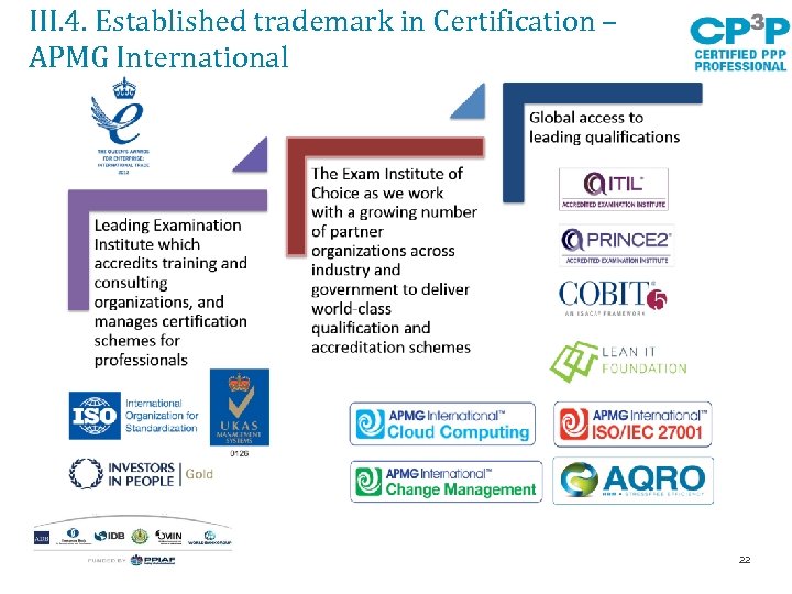 III. 4. Established trademark in Certification – APMG International 22 