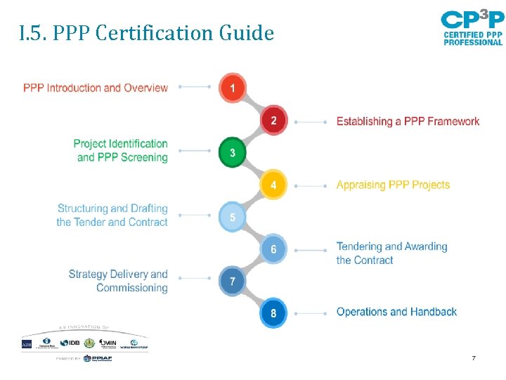 I. 5. PPP Certification Guide 7 