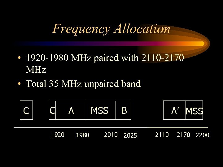 Frequency Allocation • 1920 -1980 MHz paired with 2110 -2170 MHz • Total 35