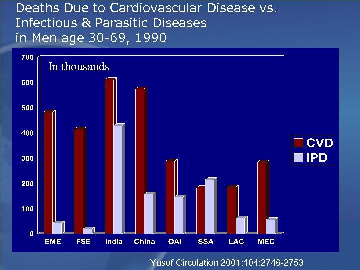 Deaths Due to Cardiovascular Disease vs. Infectious & Parasitic Diseases in Men age 30