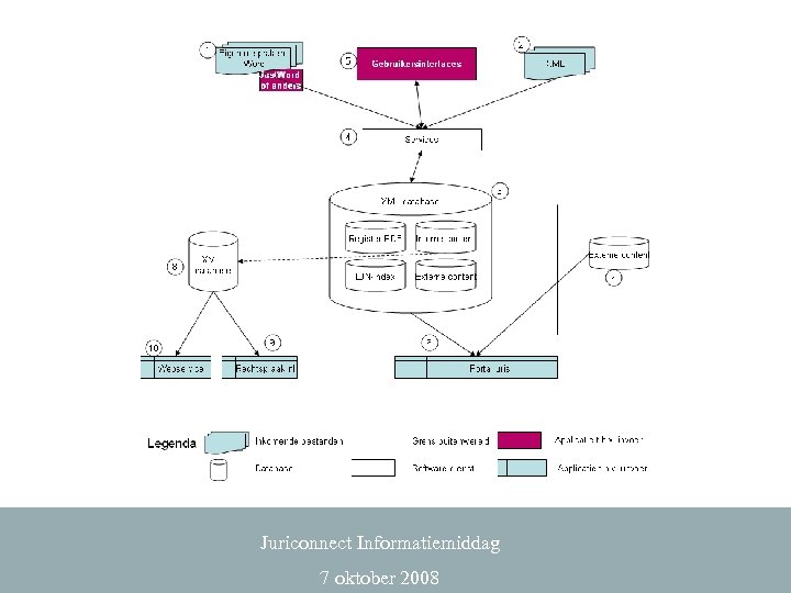 Juriconnect Informatiemiddag 7 oktober 2008 
