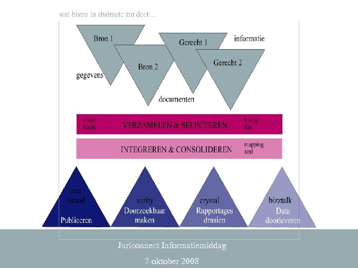 Juriconnect Informatiemiddag 7 oktober 2008 