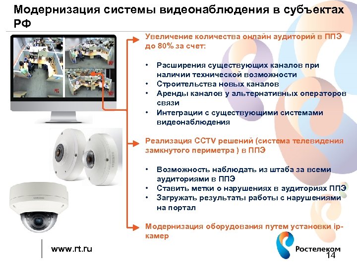 Модернизация системы видеонаблюдения в субъектах РФ Увеличение количества онлайн аудиторий в ППЭ до 80%