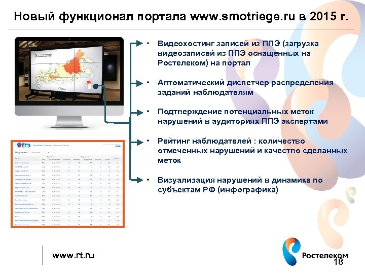 Новый функционал портала www. smotriege. ru в 2015 г. • • Автоматический диспетчер распределения