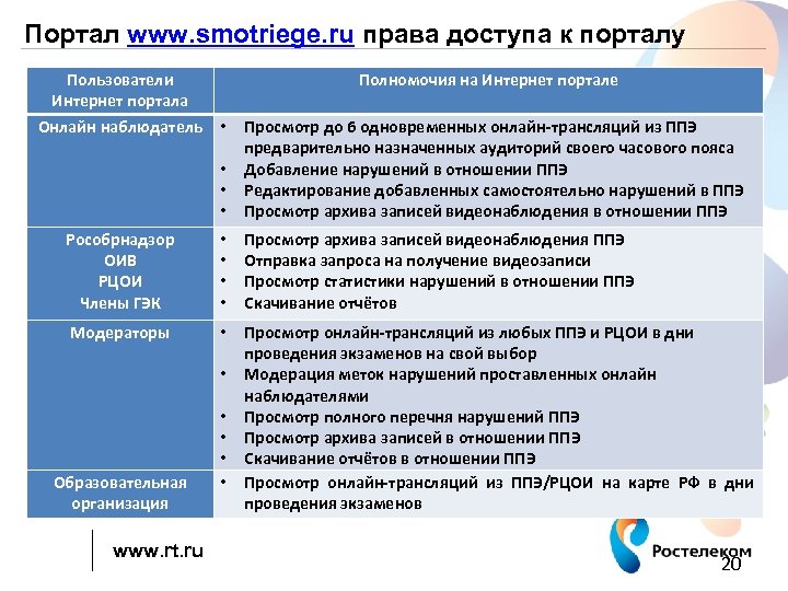 Портал www. smotriege. ru права доступа к порталу Пользователи Интернет портала Полномочия на Интернет