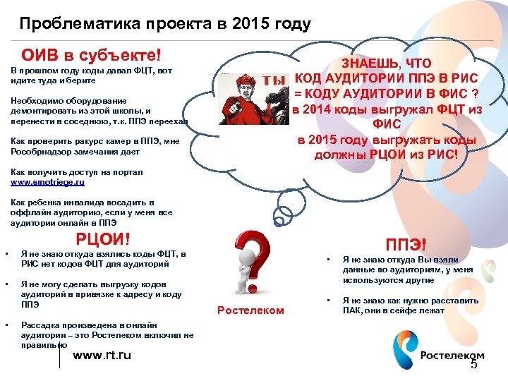 Проблематика проекта в 2015 году ОИВ в субъекте! ЗНАЕШЬ, ЧТО КОД АУДИТОРИИ ППЭ В