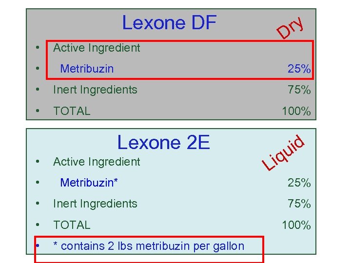 Lexone DF • • Active Ingredient ry D Metribuzin 25% • Inert Ingredients •
