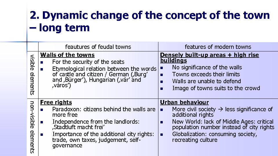 2. Dynamic change of the concept of the town – long term visible elements