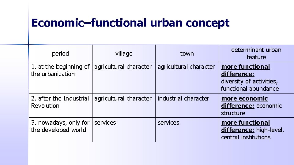 Economic–functional urban concept period village town determinant urban feature 1. at the beginning of