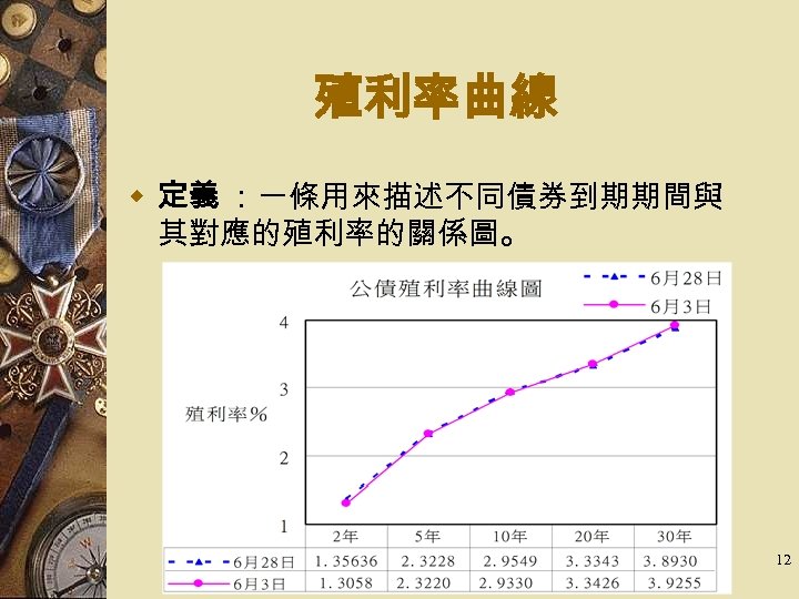 殖利率曲線 w 定義 ：一條用來描述不同債券到期期間與 其對應的殖利率的關係圖。 12 