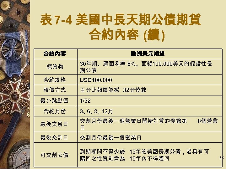 表 7 -4 美國中長天期公債期貨 合約內容 (續 ) 合約內容 標的物 歐洲美元期貨 30年期、票面利率 6%、面額100, 000美元的假設性長 期公債