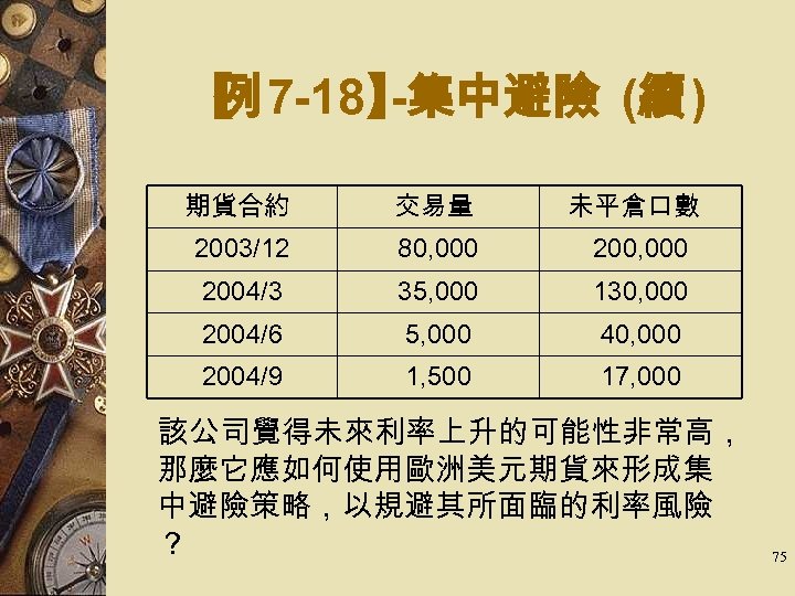 【 7 -18】 例 -集中避險 (續 ) 期貨合約 交易量 未平倉口數 2003/12 80, 000 2004/3