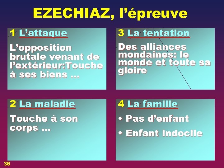 EZECHIAZ, l’épreuve 1 L’attaque L’opposition brutale venant de l’extérieur: Touche à ses biens …