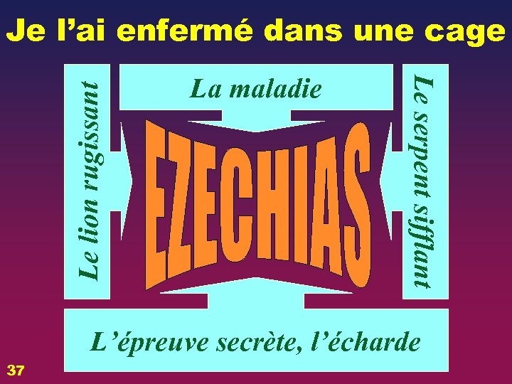 La maladie Le serpent sifflant Le lion rugissant Je l’ai enfermé dans une cage