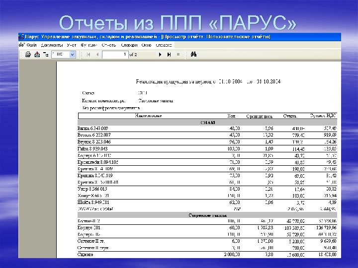 Отчеты из ППП «ПАРУС» 