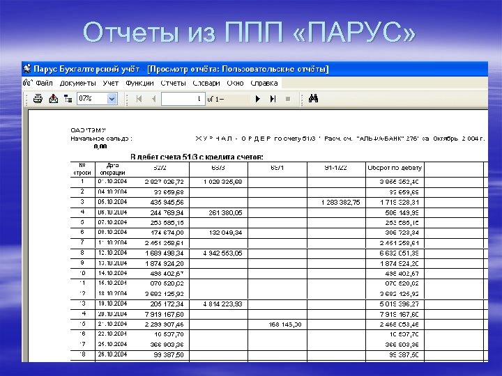 Отчеты из ППП «ПАРУС» 