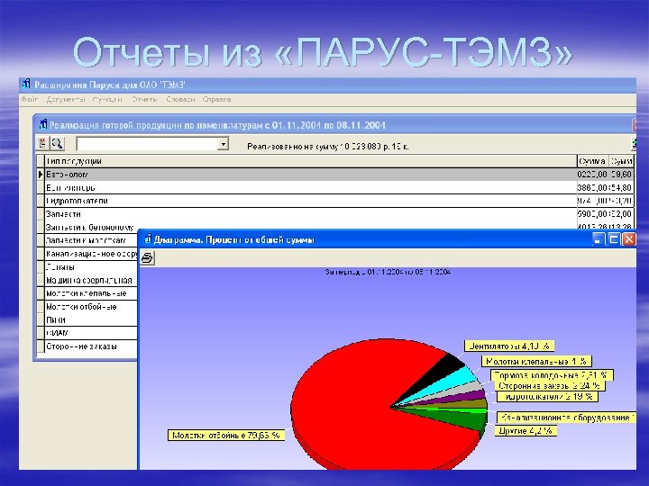 Отчеты из «ПАРУС-ТЭМЗ» 