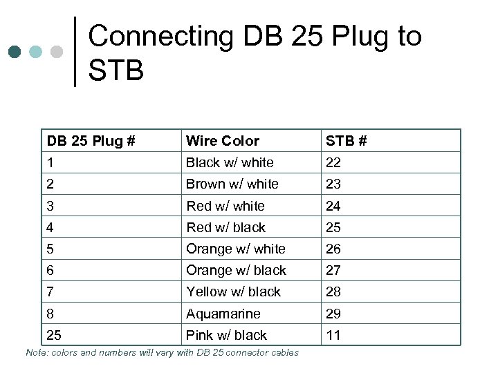 Connecting DB 25 Plug to STB DB 25 Plug # 1 2 3 4