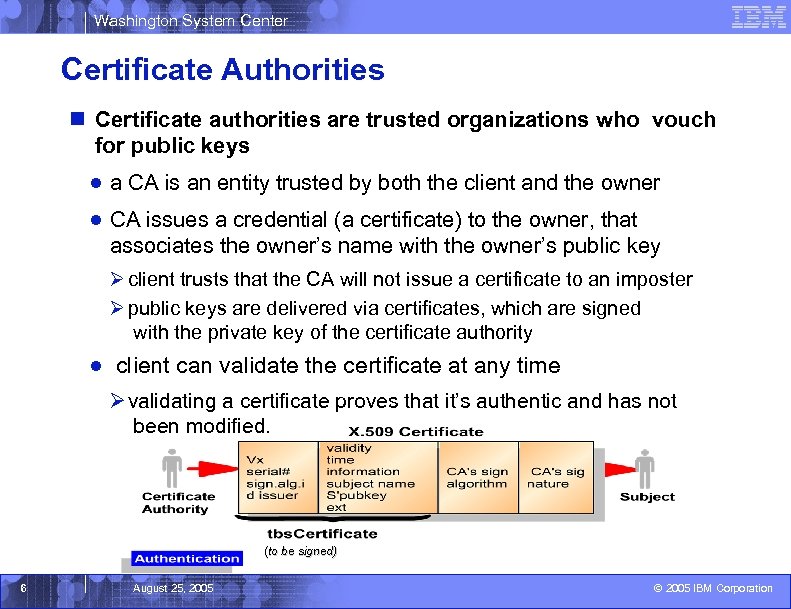 Washington System Center Certificate Authorities n Certificate authorities are trusted organizations who vouch for